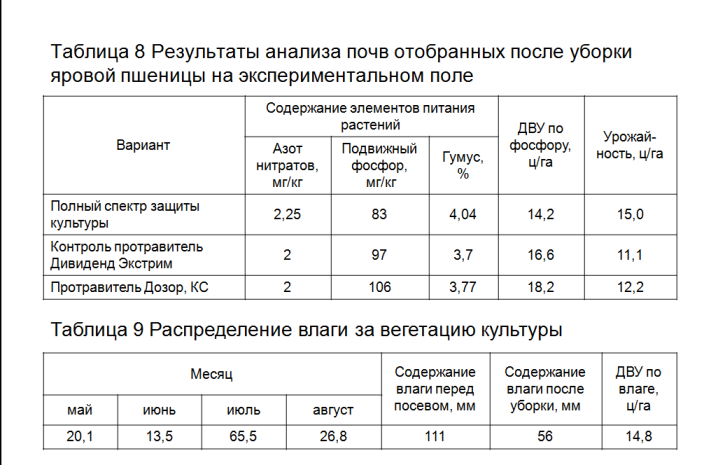 Затраты на выращивание пшеницы 1 га в 2018 году 26